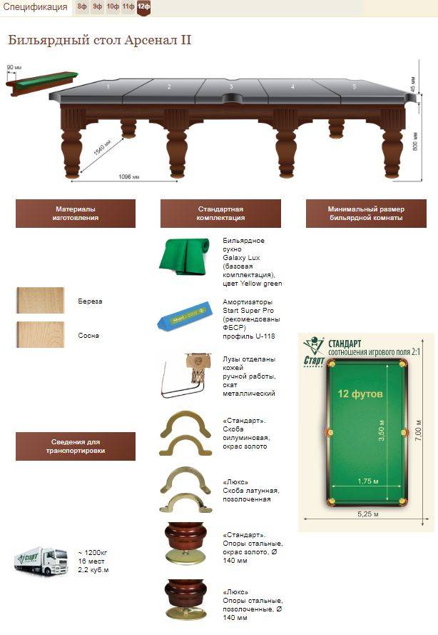 Общий порядок сборки стандартного бильярдного стола (чертежи размеры фото)