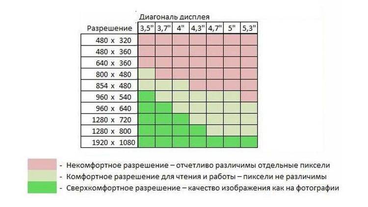 Размер монитора картинка