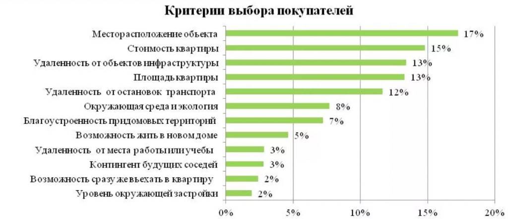 Как выбрать телевизор - выбор телевизора