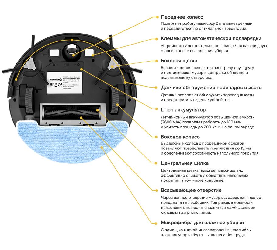 Почему пылесос не подключается к телефону. Atmel r70 робот пылесос. Робот пылесос Tab hth01h схема принципиальная. Конструкция робота пылесоса Тефаль. Робот пылесос Samsung sr1gm7020ug схема.