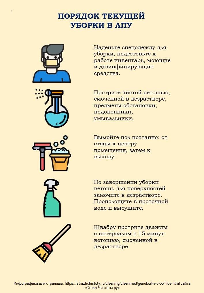 Генеральная уборка схема