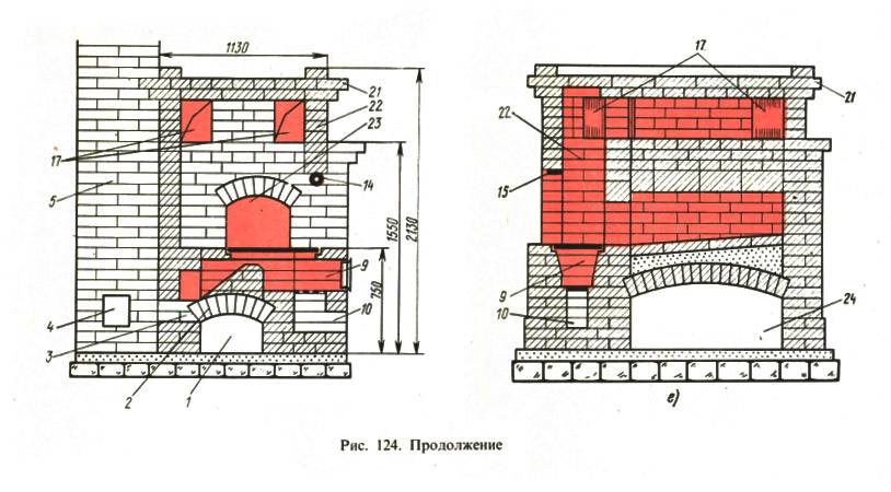 Русские печи своими руками: чертежи, схема и описание кладки