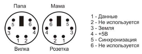 Как подключить клавиатуру к тв приставке андроид по блютуз и не только