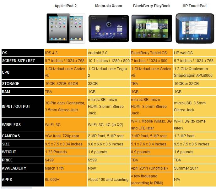 Что лучше смартфон или планшет? отличие и сравнение. разница между ними