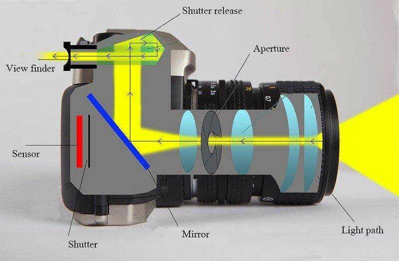 Схема работы фотоаппарата