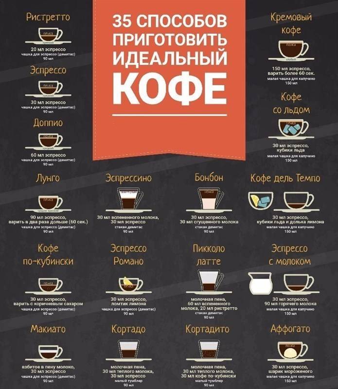 Как приготовить латте в кофемашине: рецепты и порядок действий