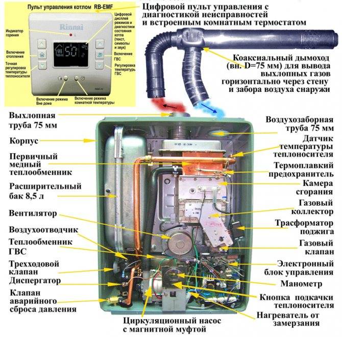 Требования и правила установки газовых котлов + схема и пошаговая инструкция