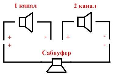 Схема подключения пассивного сабвуфера к магнитоле