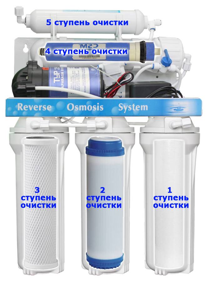 Фильтр грубой очистки: виды, выбор для дома и офиса
