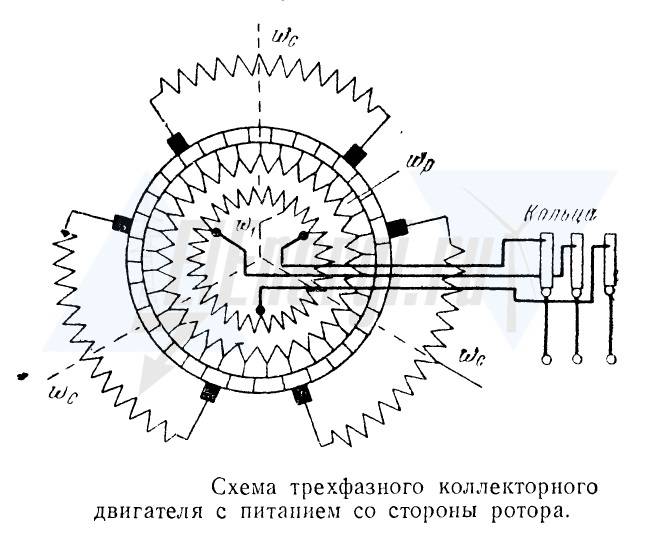 Устройство и схема подключения коллекторного двигателя переменного тока