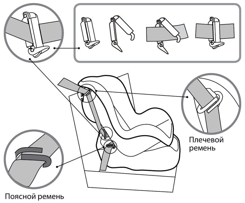 Как правильно установить детское кресло