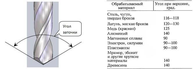 Как правильно точить топор болгаркой