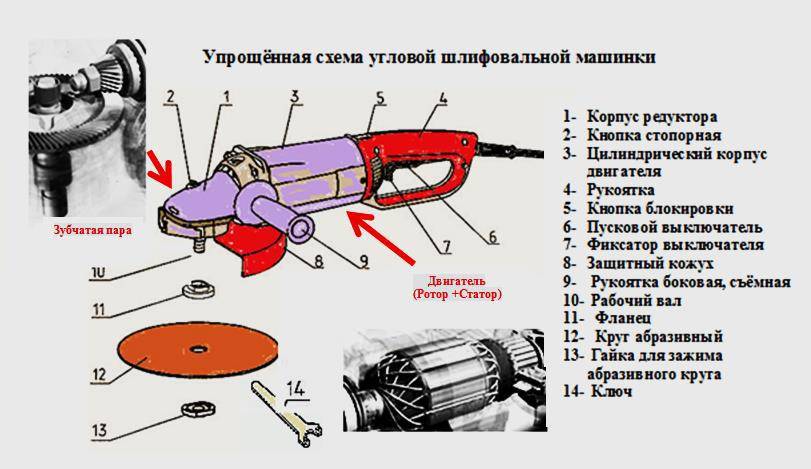 Как разобрать болгарку