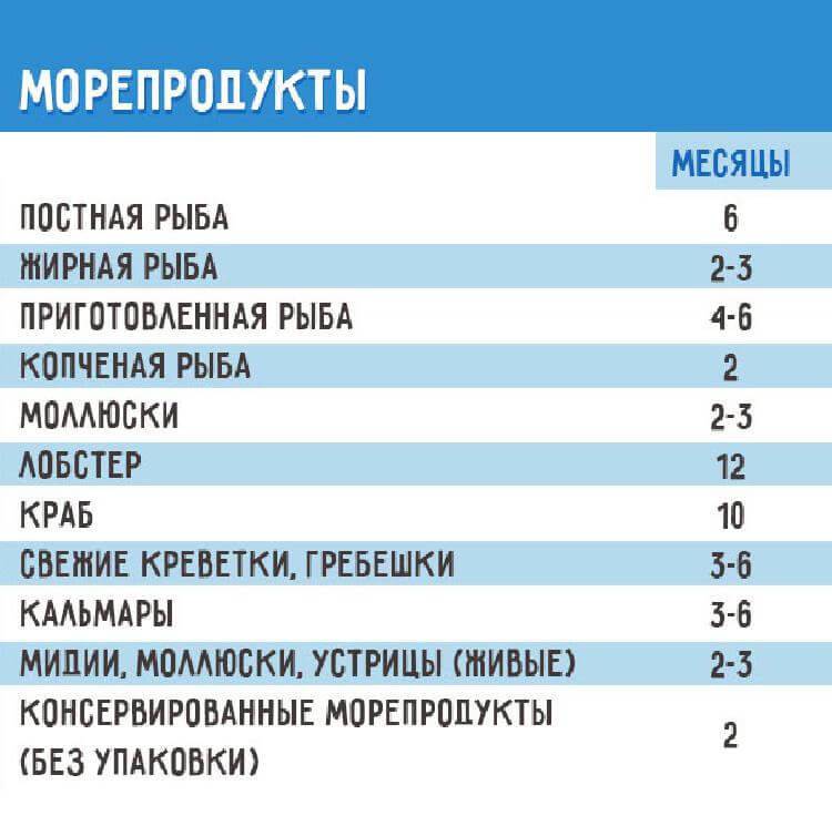 Короткий срок годности продукта