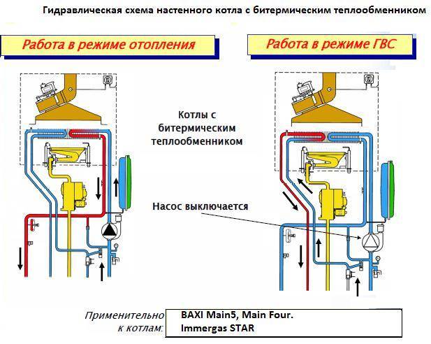 Схема работы двухконтурного газового настенного котла в частном доме