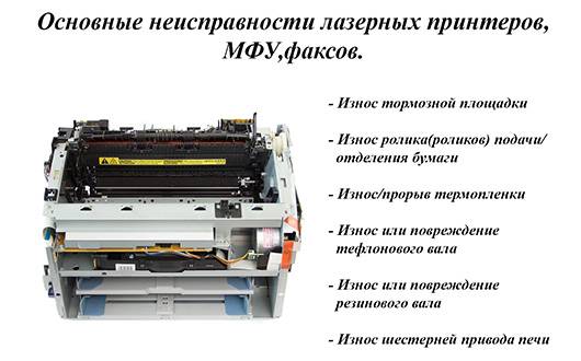 Основные причины неисправностей матричных, струйных и лазерных принтеров