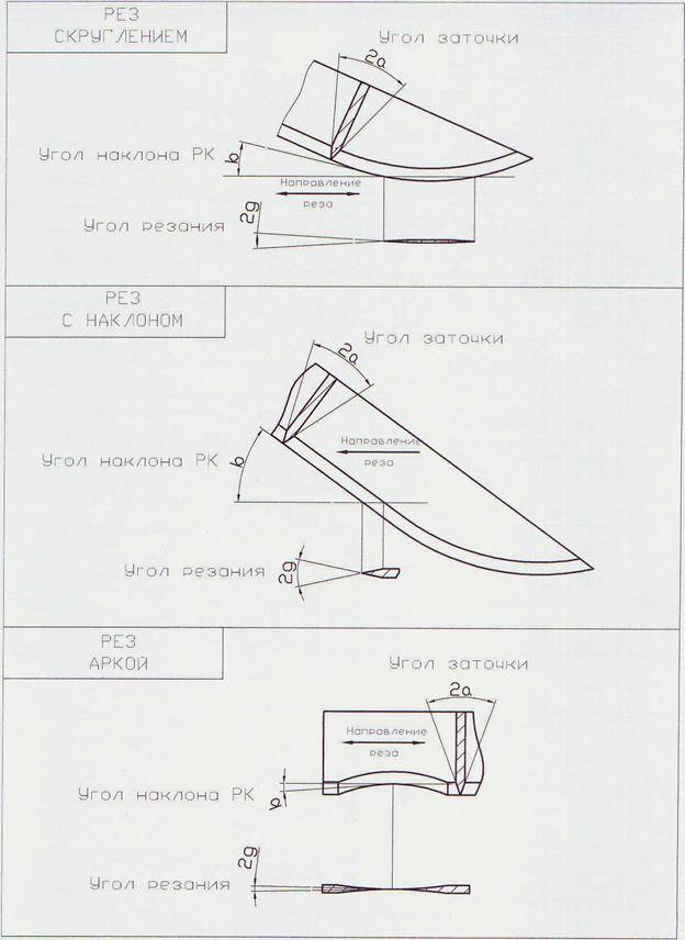 Схема заточки ножа