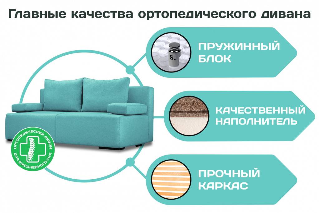 Какой диван лучше: на пружинах или на поролоне