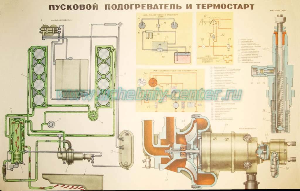 Для чего нужен подогреватель посуды? | блог miele.ru
