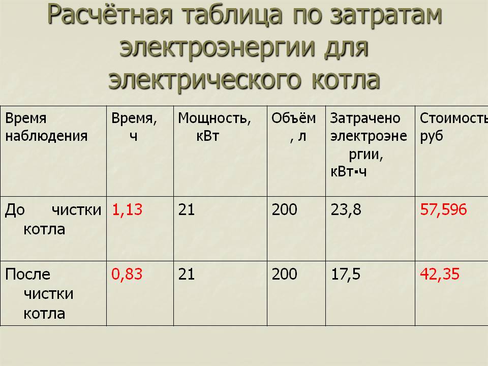 Как продумать расход электроэнергии на отопление дома, как грамотно сделать расчет отопления, детали на фото и видеоамодельный электрокотел для отопления - особенности монтажа, как своими руками сдела
