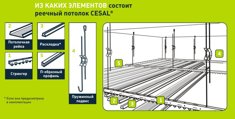 Реечный потолок технологическая карта