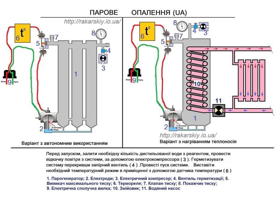 Индукционный котел схема