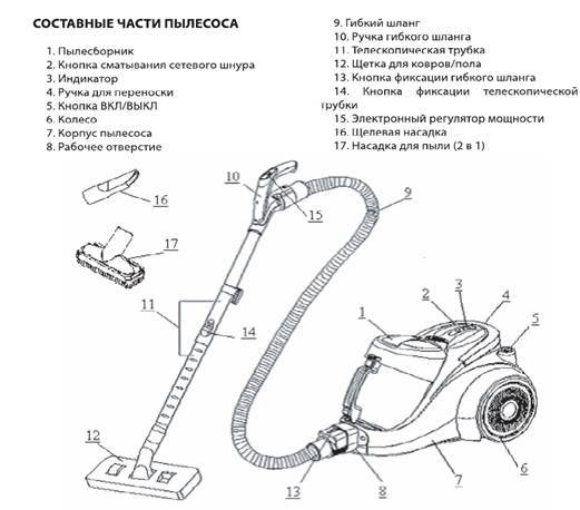 Структурная схема пылесоса