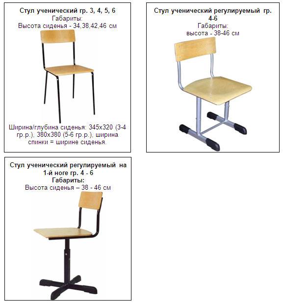 Как выбрать стул для школьника для дома
