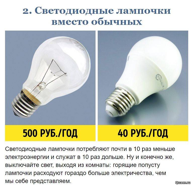 Мощность и потребление светодиодных ламп