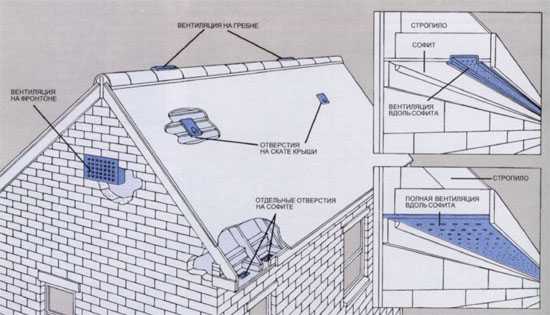Схема вентиляции в частном доме с мансардой схема