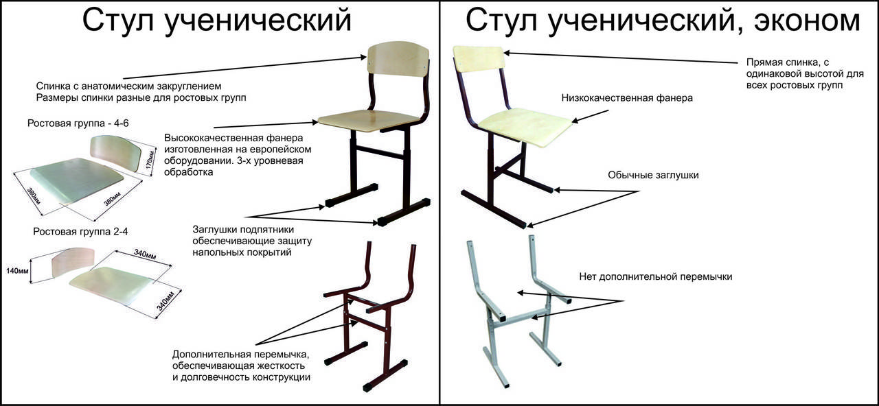 Ортопедический стул или кресло: что выбрать школьнику