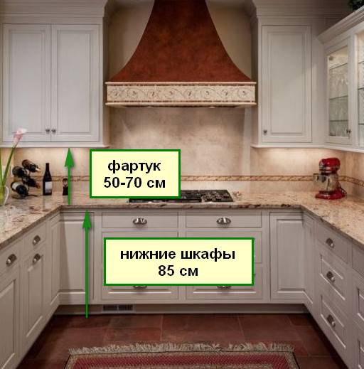 Топ-20 материалов для замены фартука кухни | фото, плюсы и минусы способов