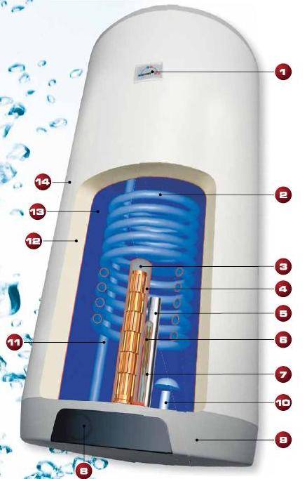 Какой водонагреватель лучше — проточный или накопительный для дома и дачи