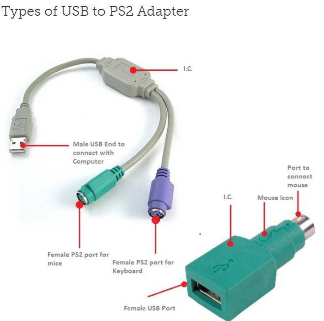 Соединение через usb. Переходник PS/2 на 2 USB для клавиатуры и мыши. PS/2 USB переходник схема. Распайка переходника PS/2 на USB для клавиатуры. Переходник клавиатуры PS 2 USB схема.