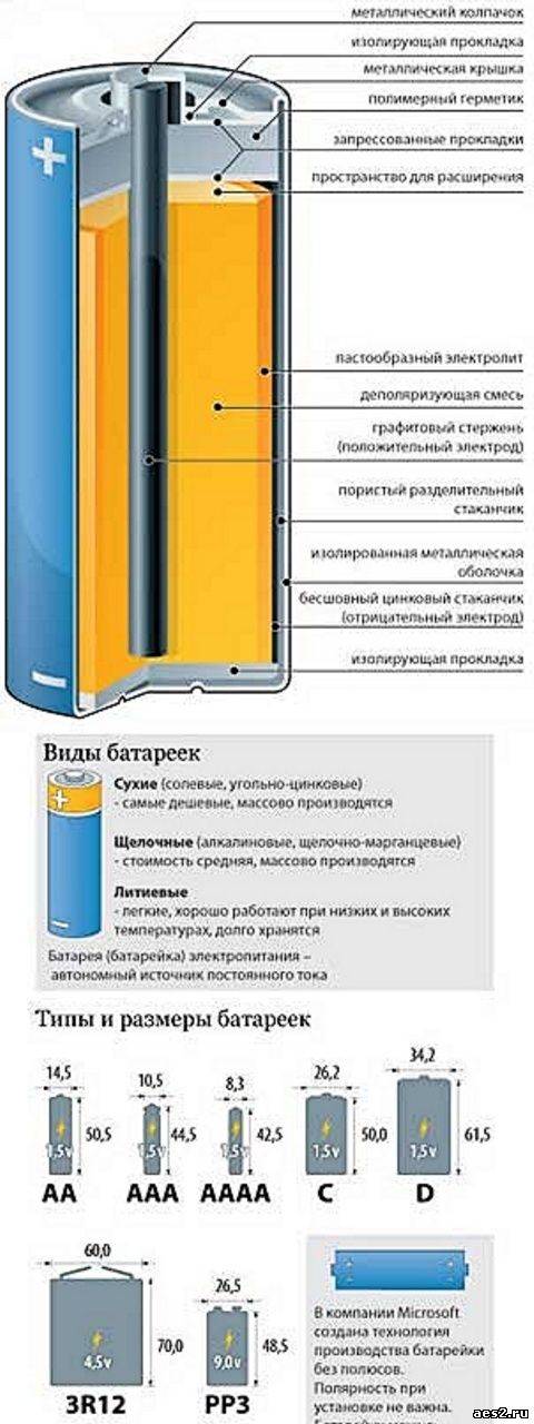 Как перерабатывают старые батарейки и аккумуляторы в россии | рбк тренды