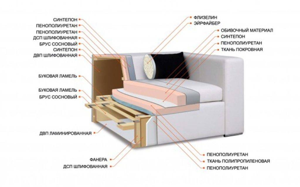 Пружинные блоки для диванов: виды и их особенности