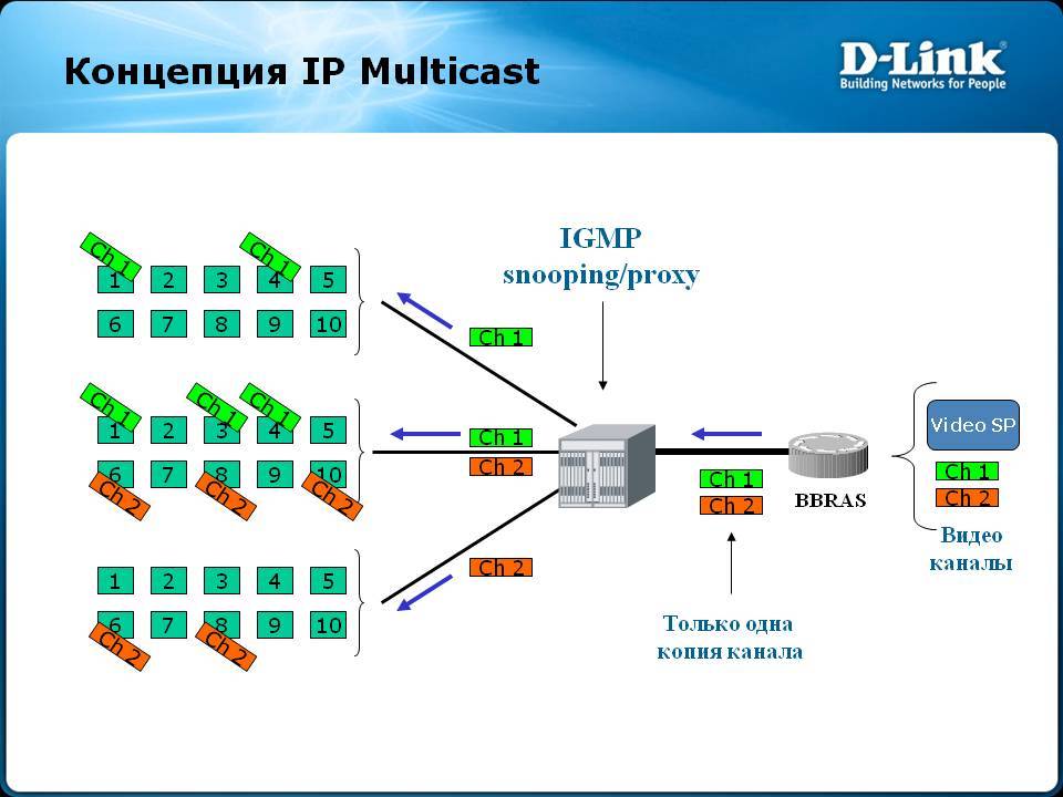 Ip multicast: igmp configuration guide, cisco ios xe release 3s