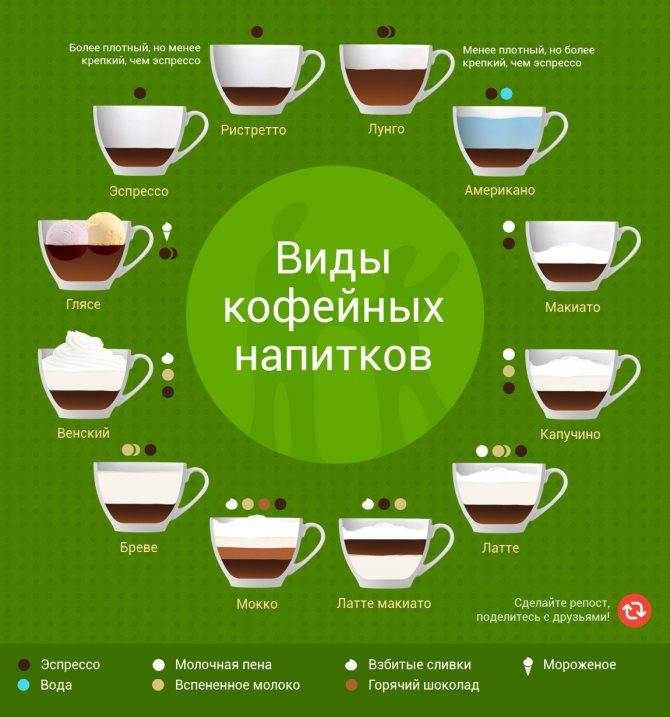 Как пользоваться кофемашиной: как правильно готовить кофе