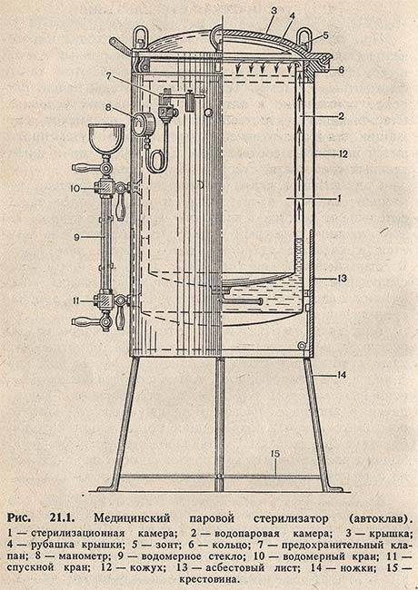 Стерилизатор паровой вк 75 01 схема