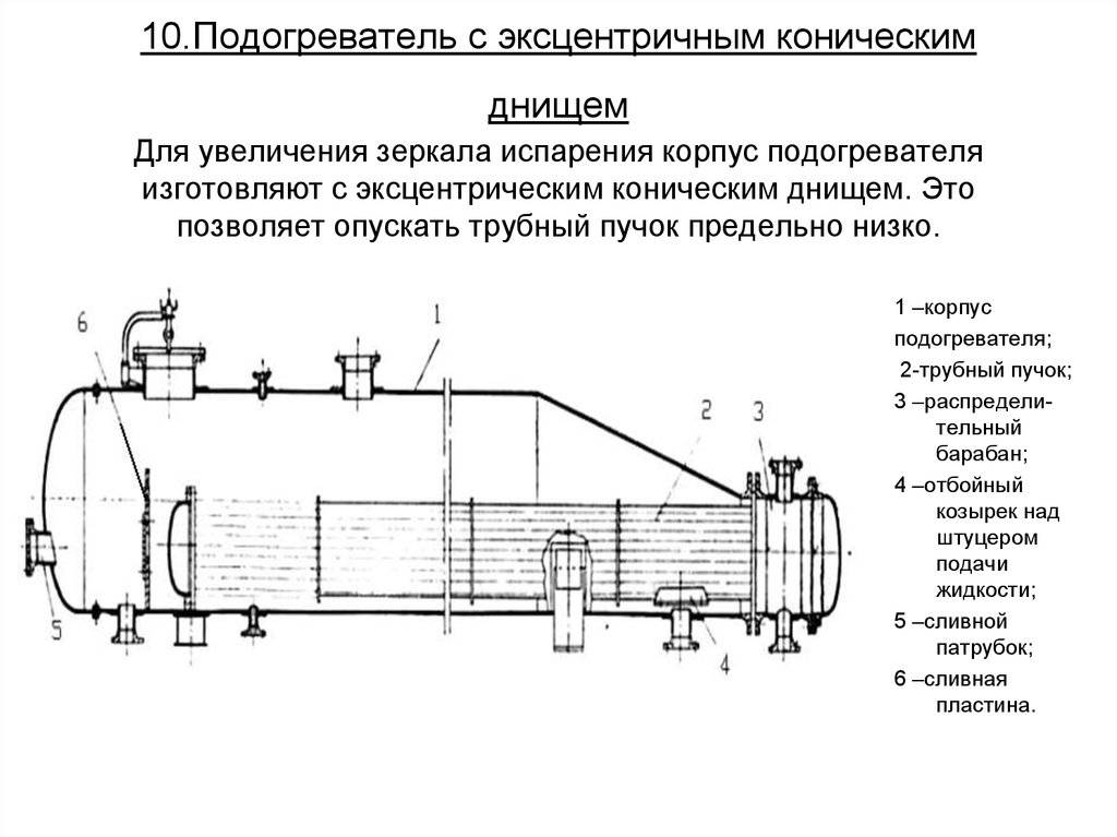 Схемы устройства битумохранилища