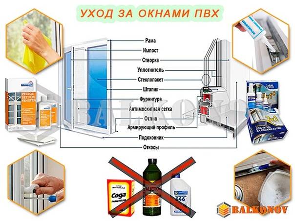 Как бриться электробритвой правильно: роторной и сеточной без раздражения