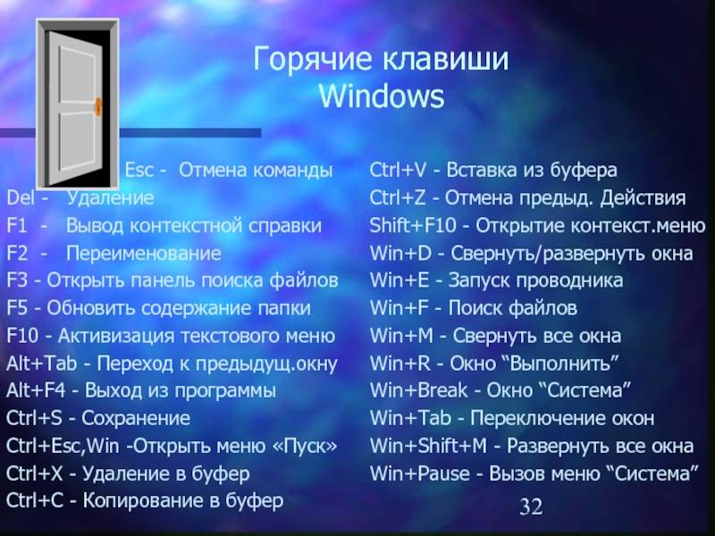 Горячие клавиши свернуть все окна windows 7, 10, 8, xp