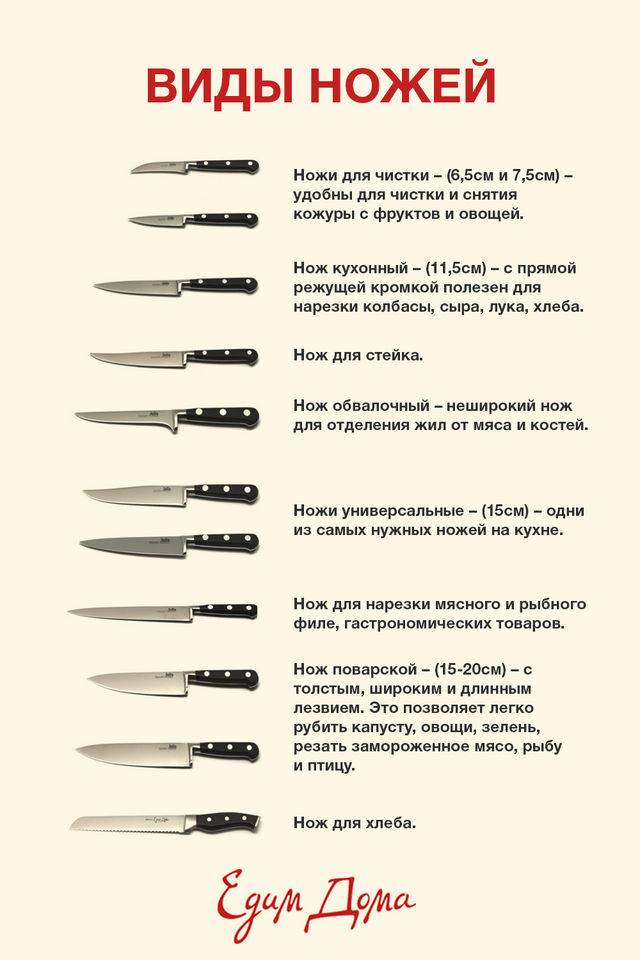 Виды ножей по назначению, материалу изготовления, размеру лезвия