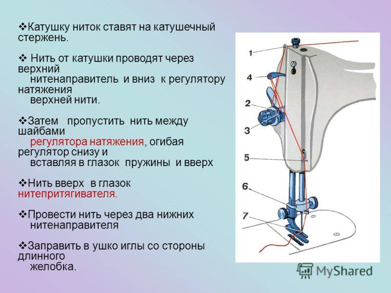 Как правильно вдеть нитку в швейную машинку старого образца подольск