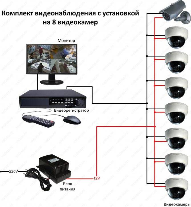 Делаем скрытую камеру своими руками из разбитого ноутбука, смартфона. подключение и настройка. где разместить.