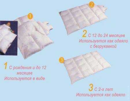 Размер детского одеяла для новорожденных на выписку и в кроватку