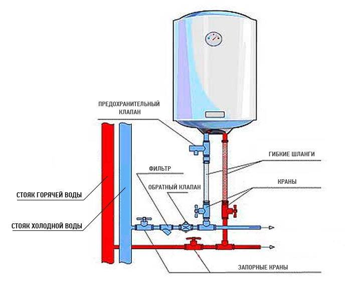 Устройство водонагревателя: принцип работы, разновидности