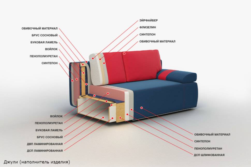 Какой наполнитель для дивана выбрать? – обзор 12 материалов и таблица лучших