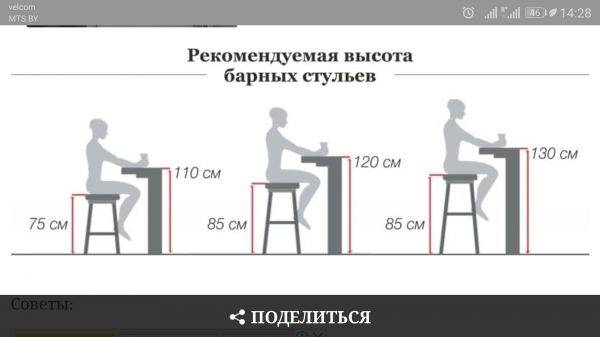 Высота барной стойки и барного стула: как выбрать правильный размер