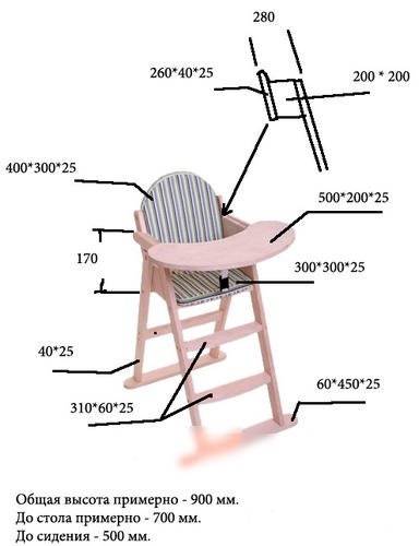Растущий стул, как выглядит, особенности, материалы, правила выбора